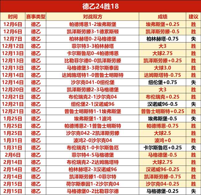 达里奥,希茨制胜一,独享拉脱维,时时彩,彩票平台,数据分析,在线投注,高频彩票