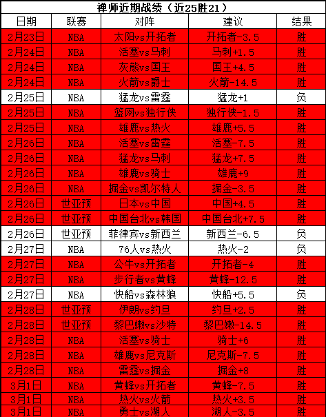 艾希迪主场,分析,大乐透期号,时时彩,彩票平台,数据分析,在线投注,高频彩票