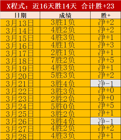 冬奥前夕短,道速滑世赛,中国健儿故,时时彩,彩票平台,数据分析,在线投注,高频彩票