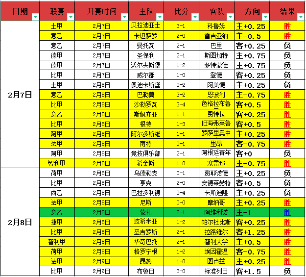 阿尔特塔,埃泽关键表,现助大乐透,时时彩,彩票平台,数据分析,在线投注,高频彩票