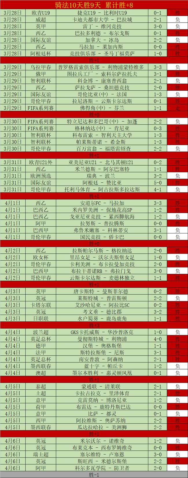 周四,赛事,专家推荐公,时时彩,彩票平台,数据分析,在线投注,高频彩票