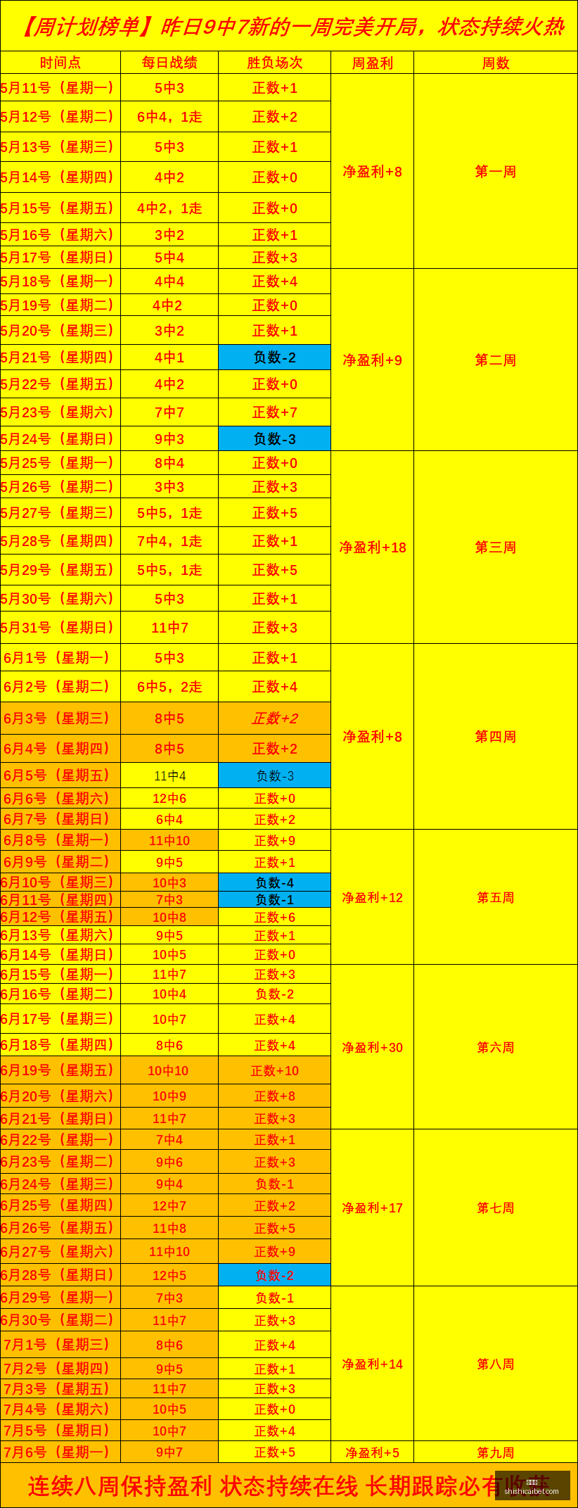 欧战盛宴,昨晚三场全,连胜势头强,时时彩,彩票平台,数据分析,在线投注,高频彩票