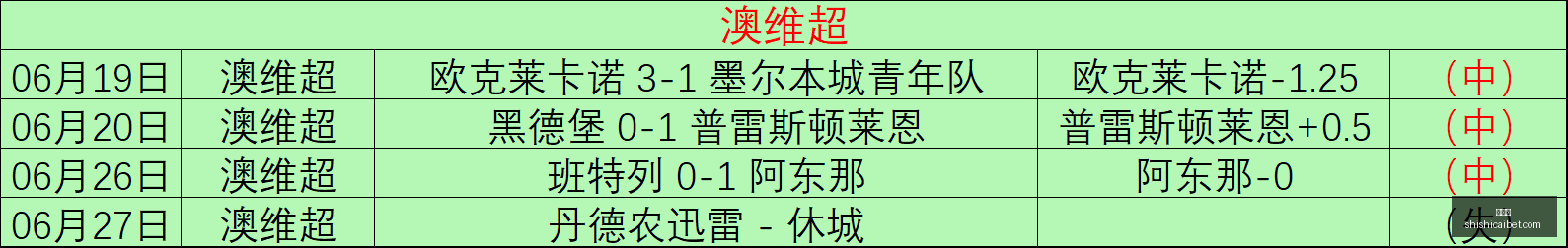 爆款推荐昨,日精准命中,场赛事,时时彩,彩票平台,数据分析,在线投注,高频彩票