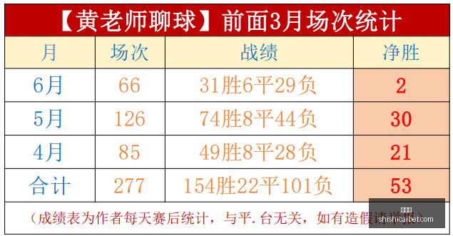 战绩,本月双冠王,赛绩深度分,时时彩,彩票平台,数据分析,在线投注,高频彩票