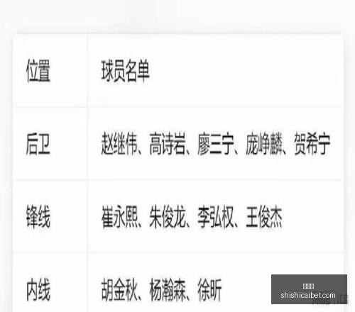 凯尔凯兹,伊劳拉战术,助力我前场,时时彩,彩票平台,数据分析,在线投注,高频彩票
