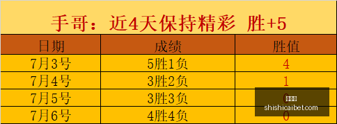 赛季中超分,英博,河南,时时彩,彩票平台,数据分析,在线投注,高频彩票