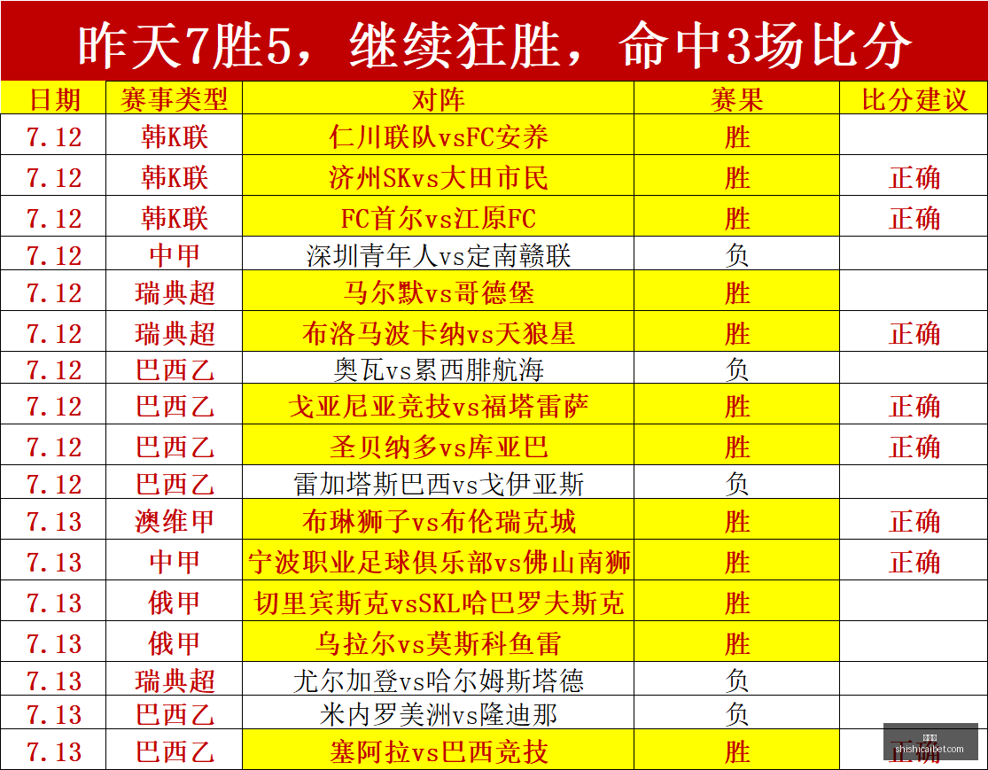 独家,曼城名将格,拉利什离队,时时彩,彩票平台,数据分析,在线投注,高频彩票