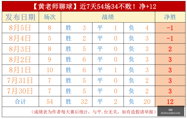 推荐,足球攻略周,法乙赛事前,时时彩,彩票平台,数据分析,在线投注,高频彩票