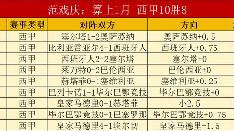 意甲对决：比萨主场迎博洛尼亚四连胜挑战