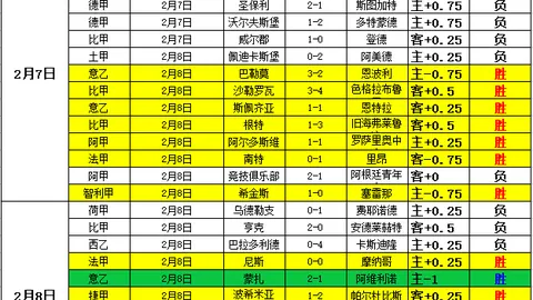 阿尔特塔：埃泽关键表现助大乐透期号晋级14决赛