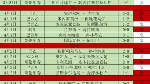 周四305期NBA赛事：专家推荐公牛对决奇才