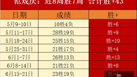 ：迪亚比重返药厂，薪资大幅缩水至600万欧年薪